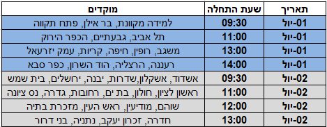 זמני רישום ז