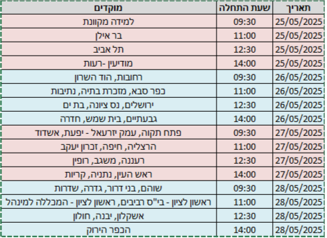 רישום ז תשפ